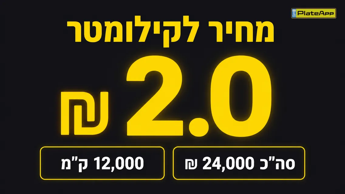 אינפוגרפיקה מציגה מחיר לקילומטר 2.0 ש"ח על בסיס נסועה שנתית וסכום כולל