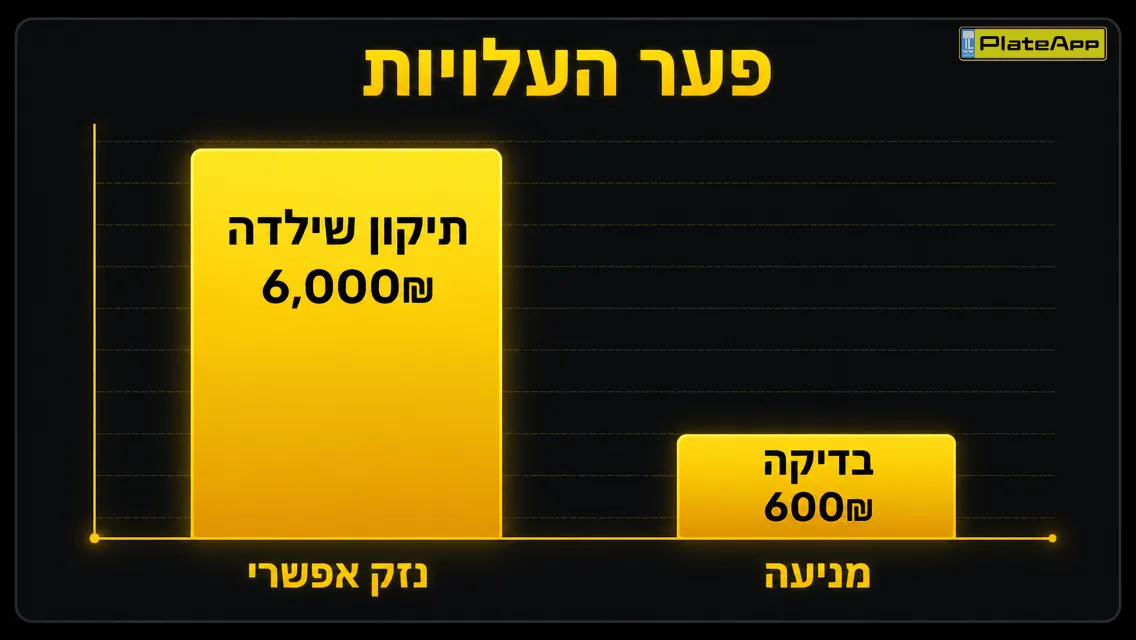 השוואת עלות: תיקון שילדה מול עלות בדיקה במוסך